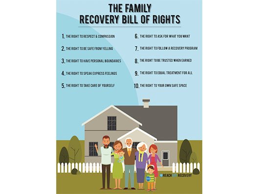 Family rights poster