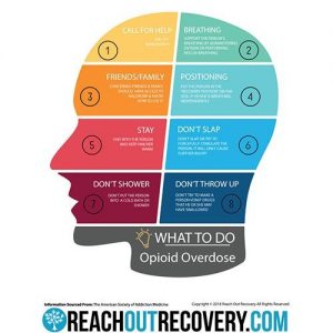 Opioid Overdose Poster