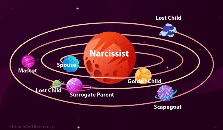 The Narcissistic Family Explained The Narcissistic Family Explained