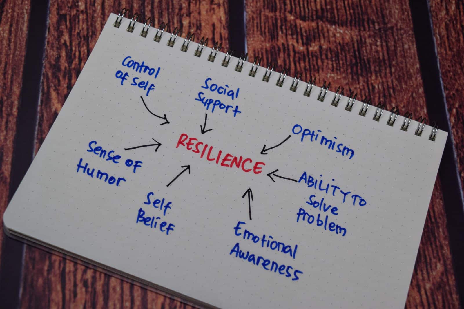 5 Ways To Build Resilience In Recovery - Reach Out Recovery