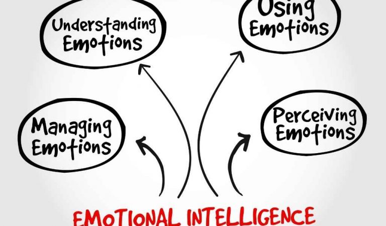 4 Ways To Manage Your Emotions
