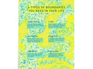 6 types of boundaries poster