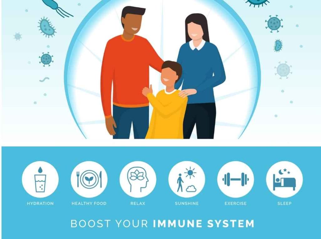 Strong immune system