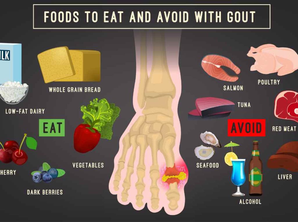 gout