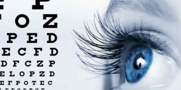 Eye Exams