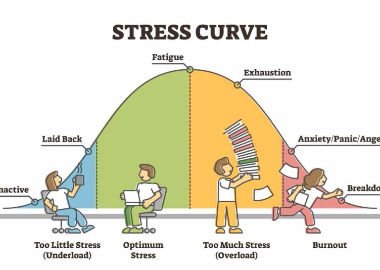 Symptoms of stress