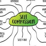 self-compassion