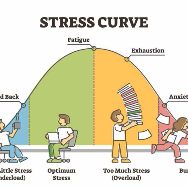Symptoms of stress